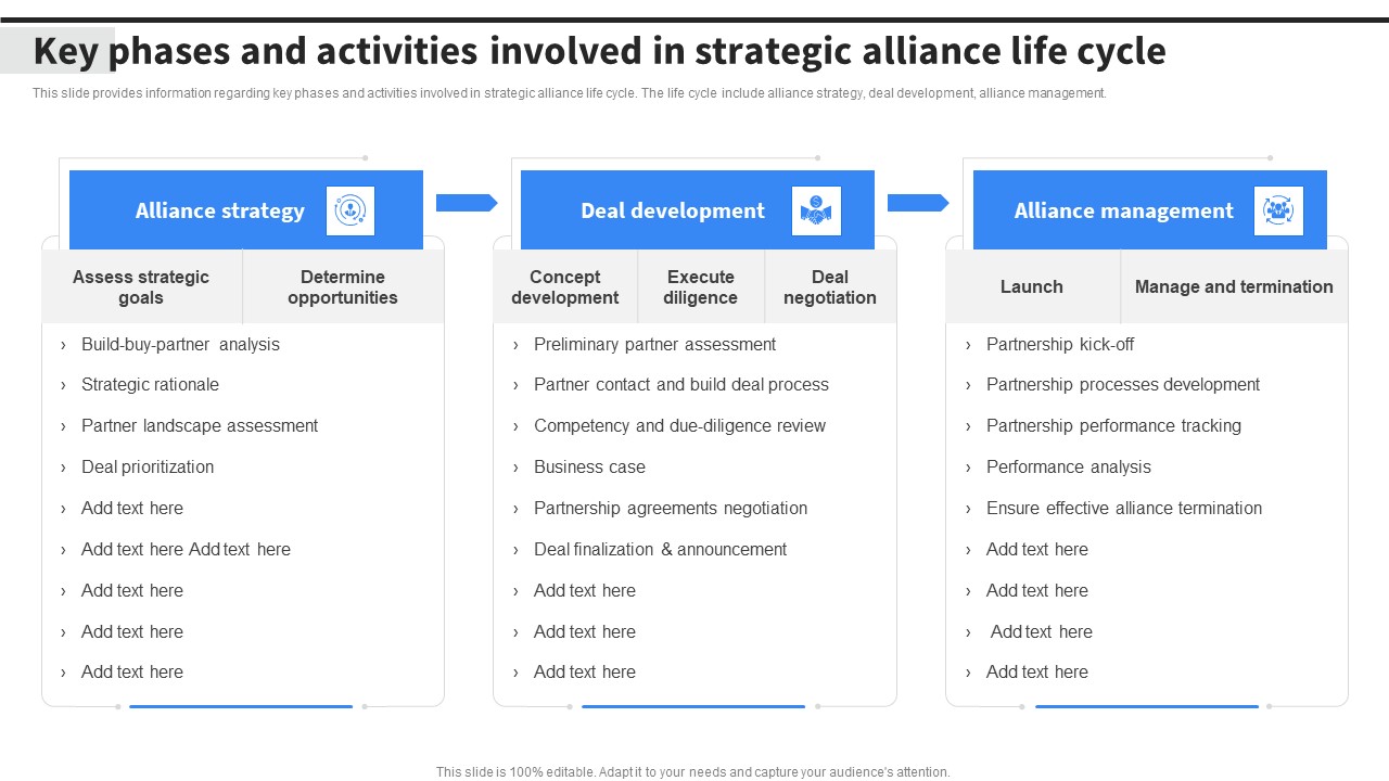 Key Phases And Activities Involved In Strategic Alliance Life Cycle Introduction PDF