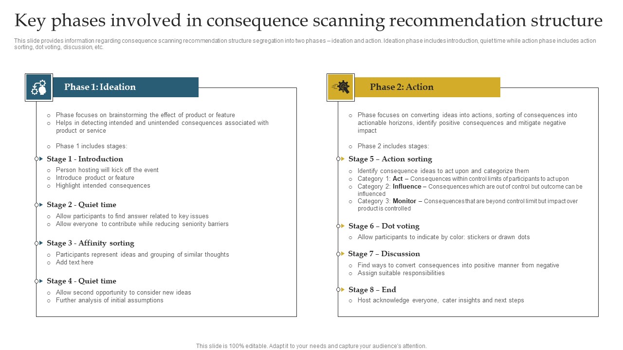 Key Phases Involved In Consequence Scanning Recommendation Structure Ppt Summary Examples PDF