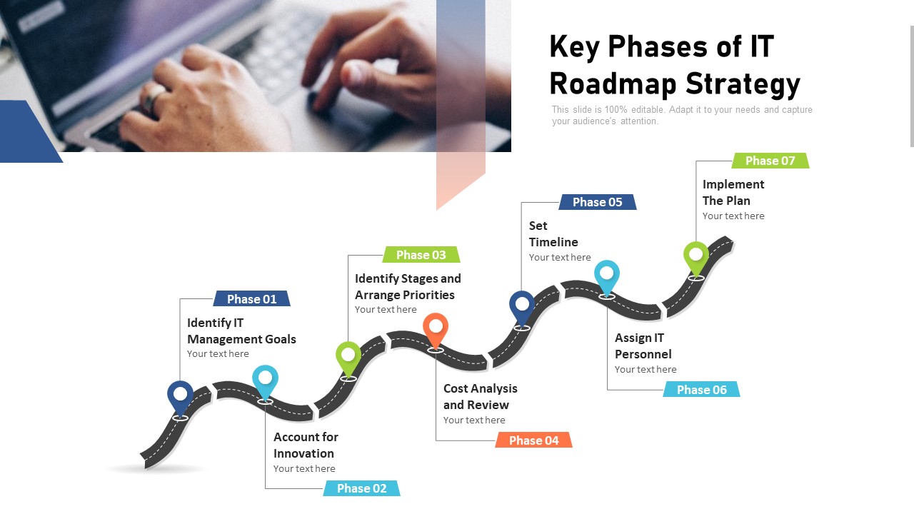 Key Phases Of IT Roadmap Strategy Ppt PowerPoint Presentation Gallery Graphic Tips PDF