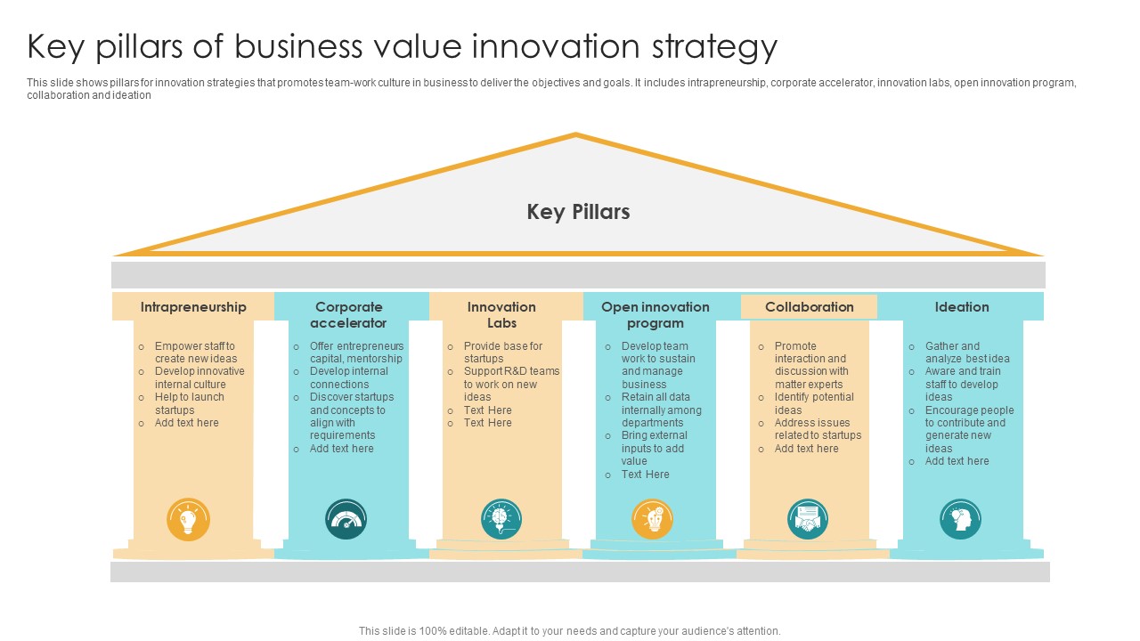 Key Pillars Of Business Value Innovation Strategy Ppt Model Graphics Example PDF