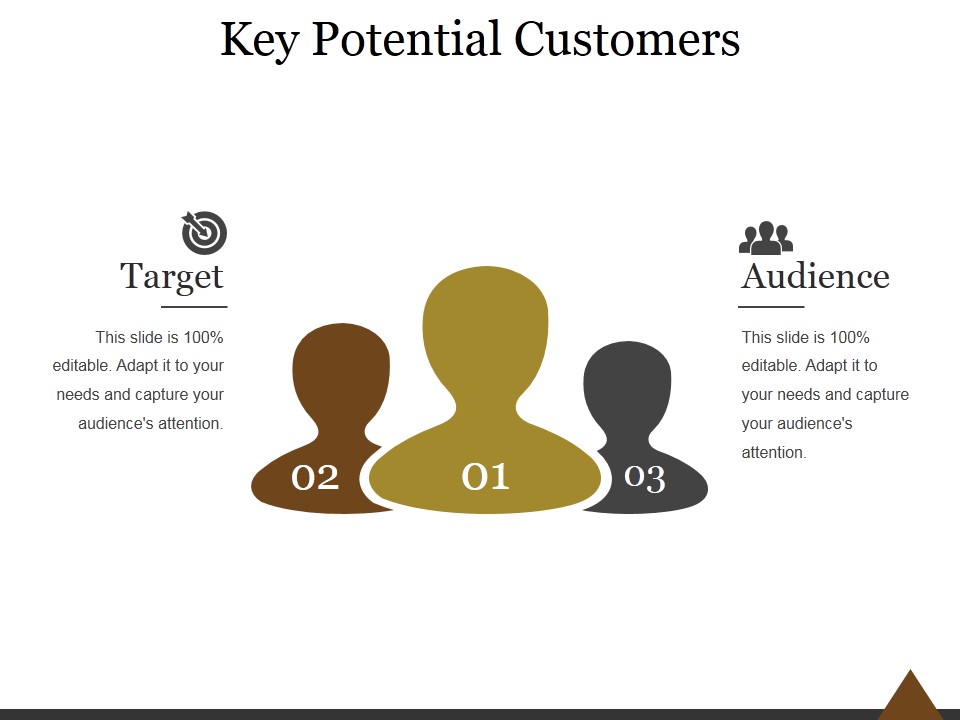 Key Potential Customers Ppt PowerPoint Presentation Examples