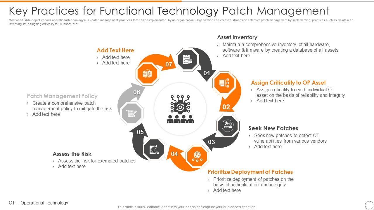 Key Practices For Functional Technology Patch Management Information PDF