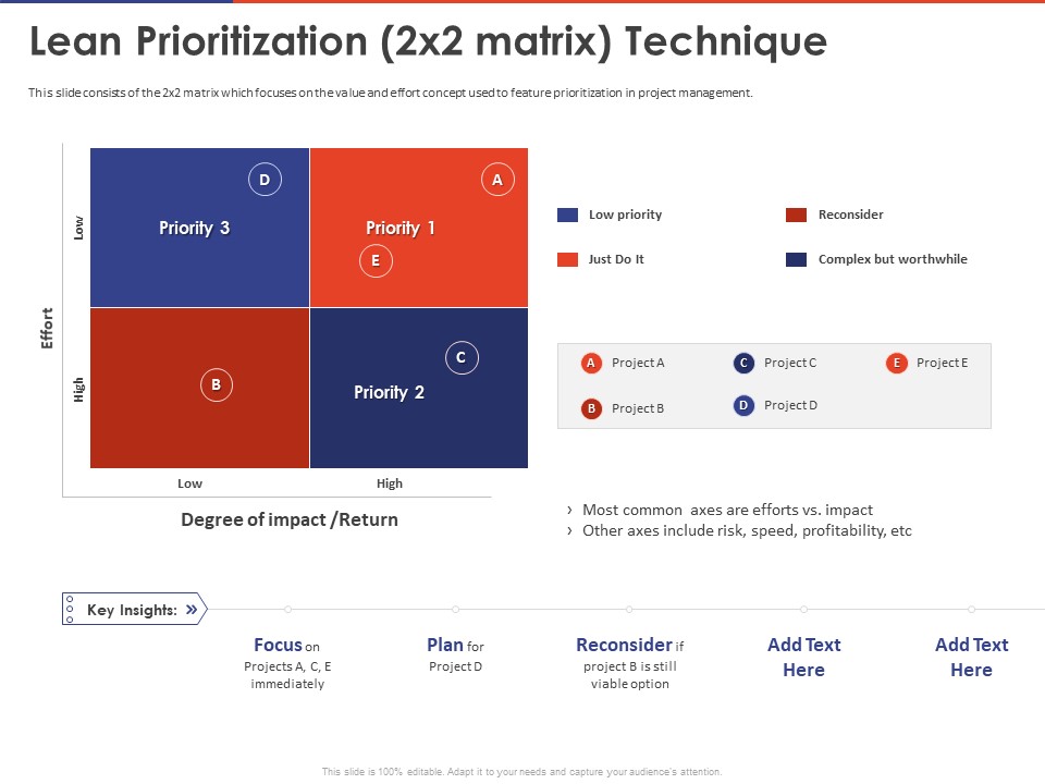 Key Prioritization Techniques For Project Team Management Lean Prioritization Technique Ppt PowerPoint Presentation Visuals PDF