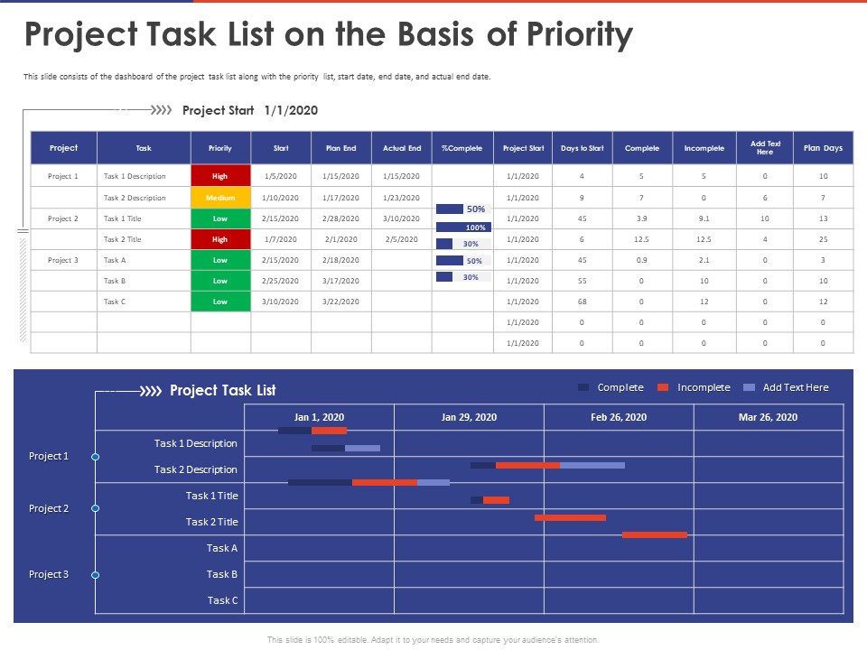 Key Prioritization Techniques For Project Team Management Project Task List On The Basis Of Priority Ppt PowerPoint Presentation PDF