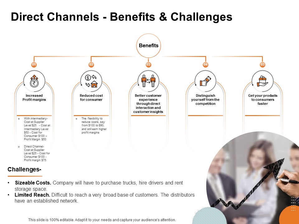 Key Product Distribution Channels Direct Channels Benefits And Challenges Ppt Inspiration Guide PDF