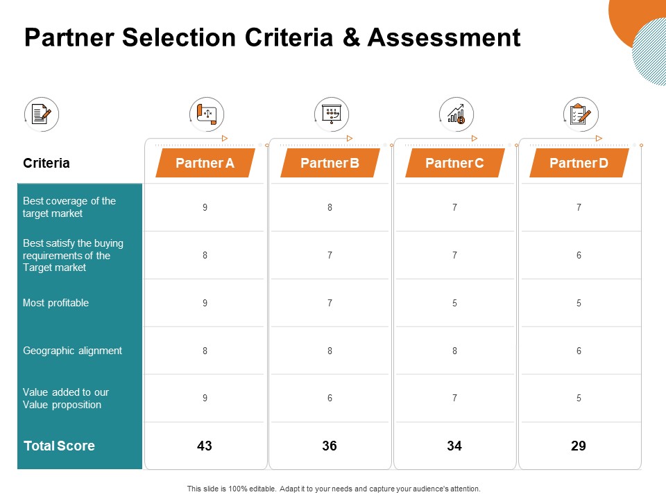 Key Product Distribution Channels Partner Selection Criteria And Assessment Ppt Infographics Picture PDF