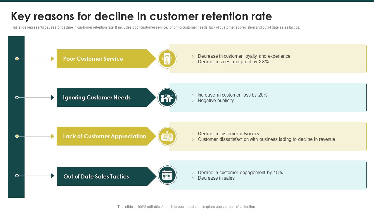 Key Reasons For Decline In Customer Retention Rate Ecommerce Marketing Plan To Enhance Demonstration PDF