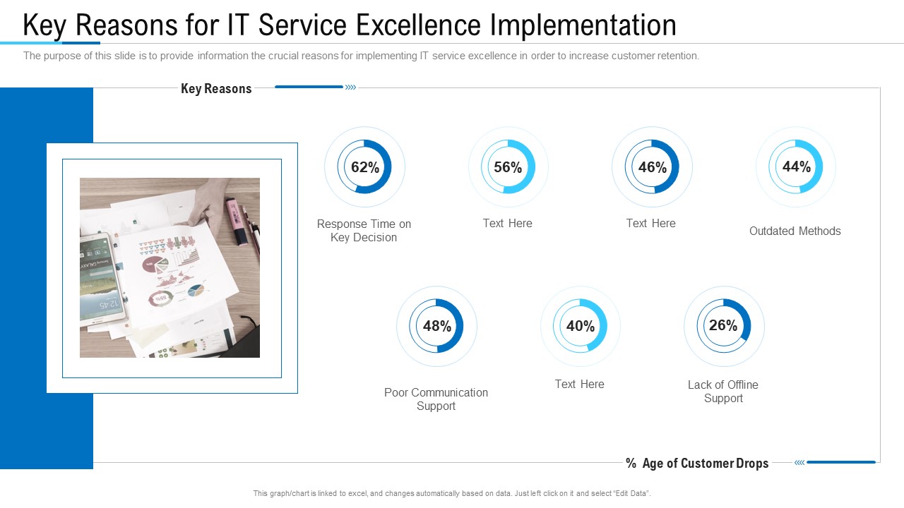 Key Reasons For IT Service Excellence Implementation Ppt Layouts Graphics Tutorials PDF