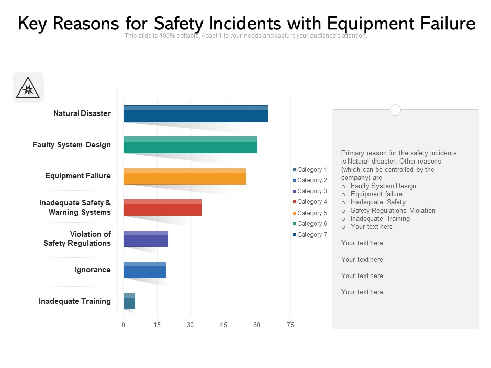 Key Reasons For Safety Incidents With Equipment Failure Ppt PowerPoint Presentation File Influencers PDF