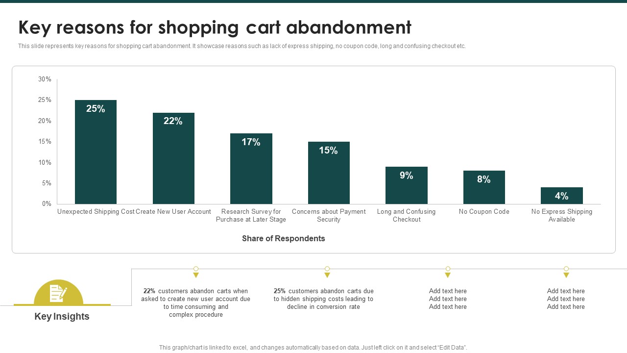 Key Reasons For Shopping Cart Abandonment Ecommerce Marketing Plan To Enhance Structure PDF