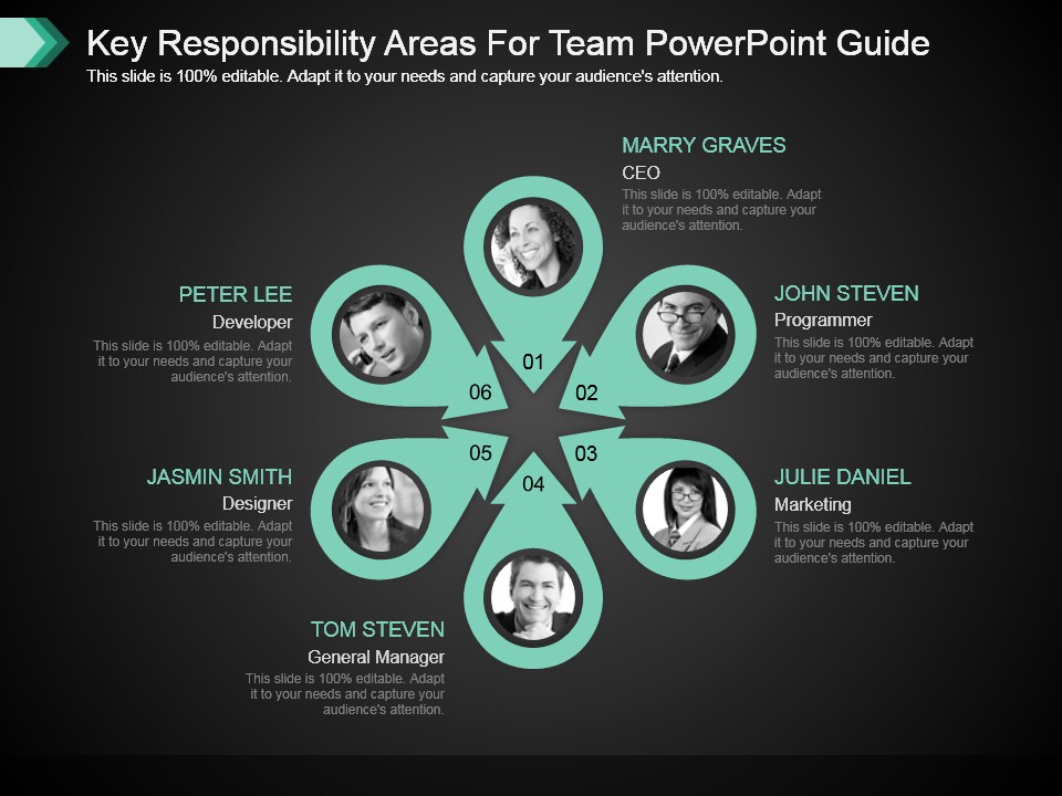 Key Responsibility Areas For Team Powerpoint Guide