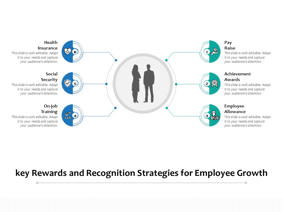 Key Rewards And Recognition Strategies For Employee Growth Ppt PowerPoint Presentation Icon Graphics Design PDF