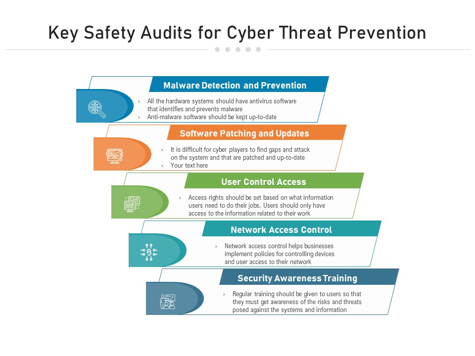 Key Safety Audits For Cyber Threat Prevention Ppt PowerPoint Presentation Icon Example PDF