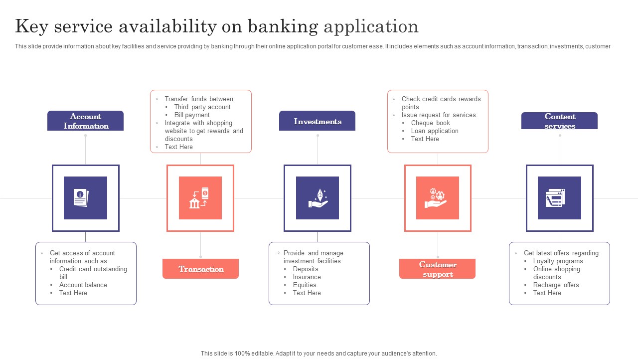 Key Service Availability On Banking Application Ppt Slides Graphics Design PDF