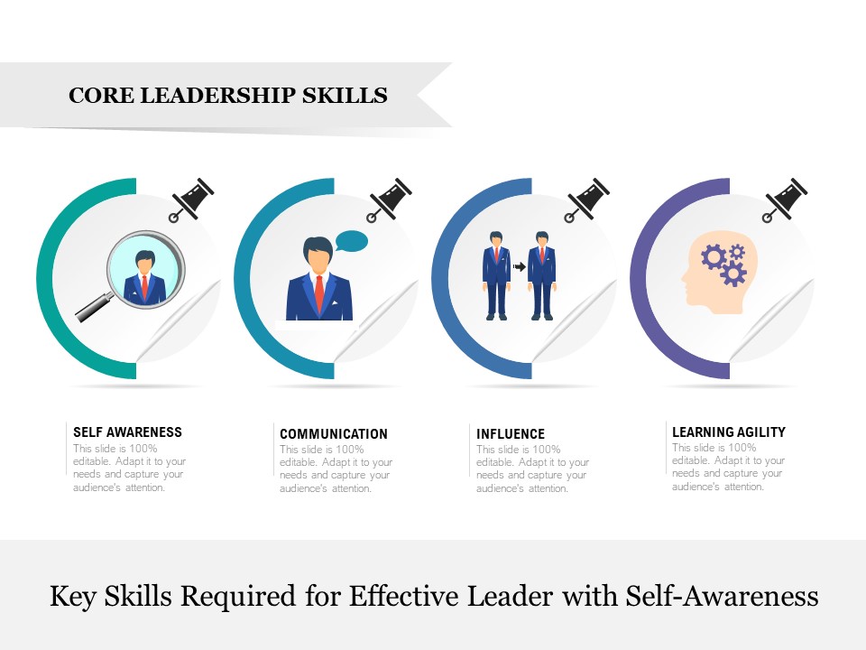 Key Skills Required For Effective Leader With Self Awareness Ppt PowerPoint Presentation Gallery Rules PDF
