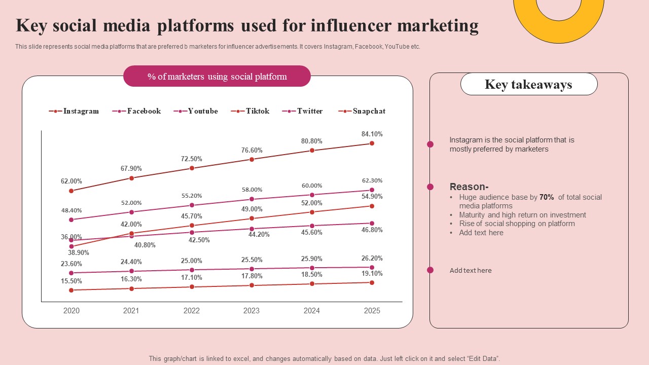 Key Social Media Platforms Used For Influencer Marketing Rules PDF