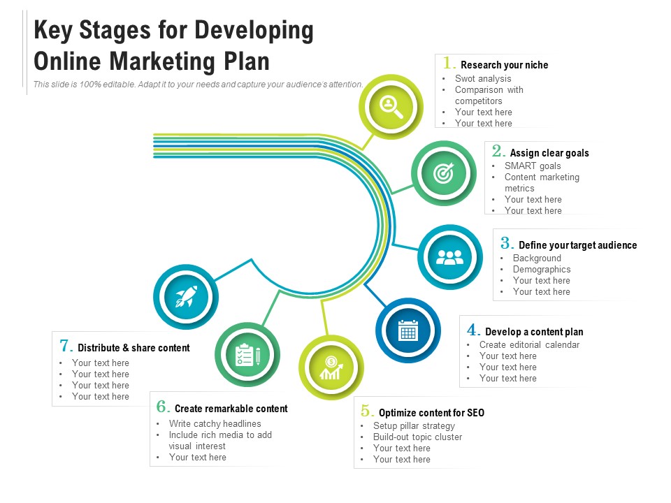 Key Stages For Developing Online Marketing Plan Ppt PowerPoint Presentation File Deck PDF