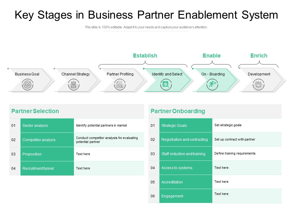 Key Stages In Business Partner Enablement System Ppt PowerPoint Presentation Gallery Master Slide PDF