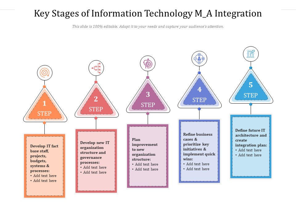 Key Stages Of Information Technology M A Integration Ppt PowerPoint Presentation Gallery Introduction PDF