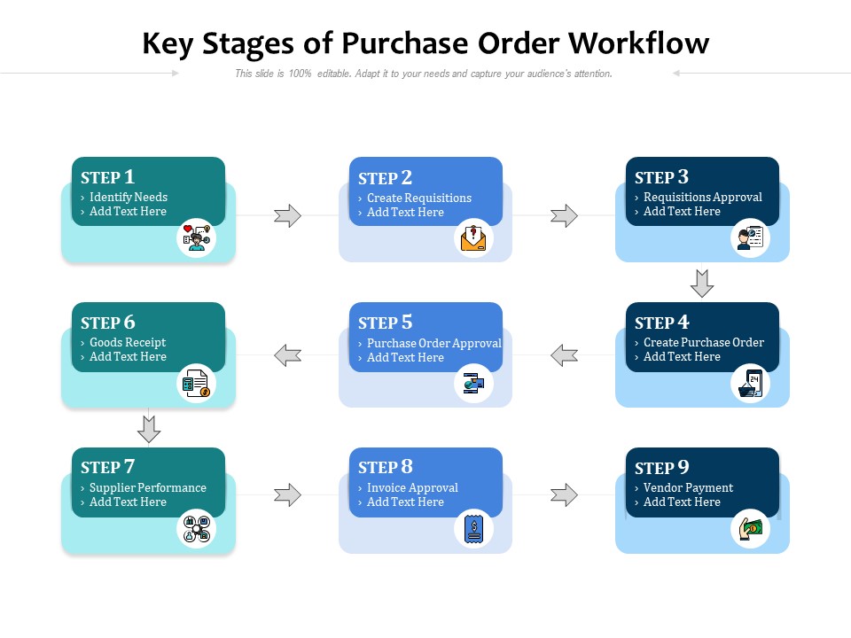 Key Stages Of Purchase Order Workflow Ppt PowerPoint Presentation Show Professional PDF