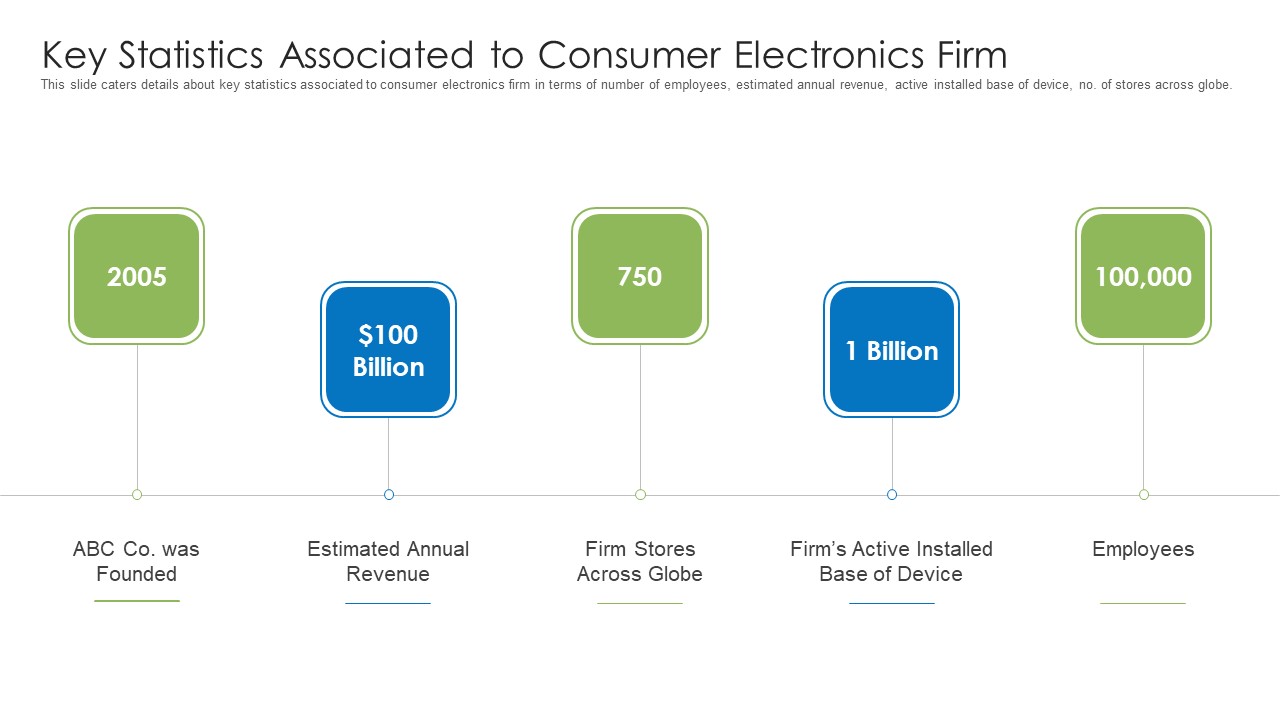 Key Statistics Associated To Consumer Electronics Firm Mockup PDF