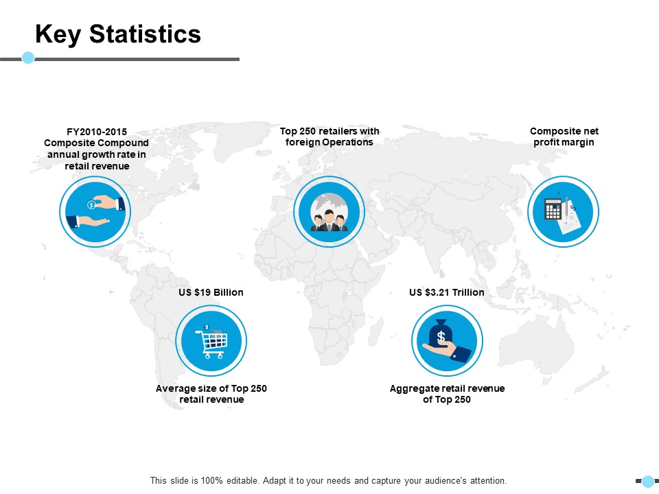 Key Statistics Composite Net Profit Margin Ppt PowerPoint Presentation Show Slides