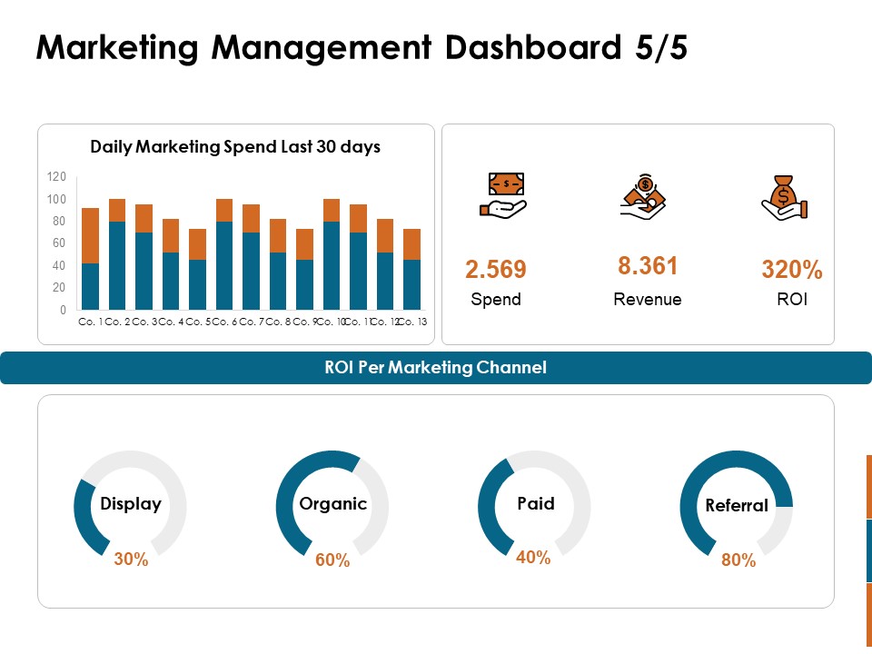 Key Statistics Of Marketing Marketing Management Dashboard Spend Ppt PowerPoint Presentation Portfolio Slide Portrait PDF