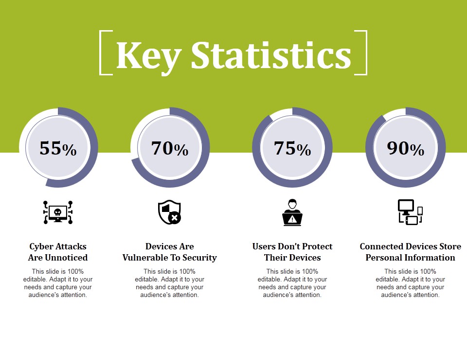 Key Statistics Ppt PowerPoint Presentation Professional Master Slide