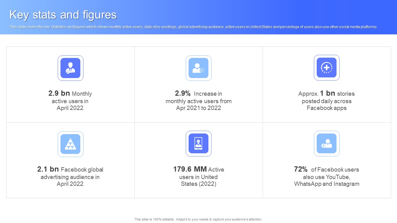 Key Stats And Figures Facebook Business Outline Sample PDF