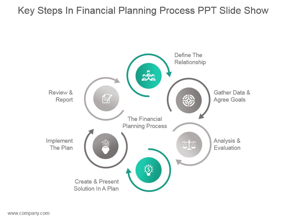 Key Steps In Financial Planning Process Ppt Slide Show