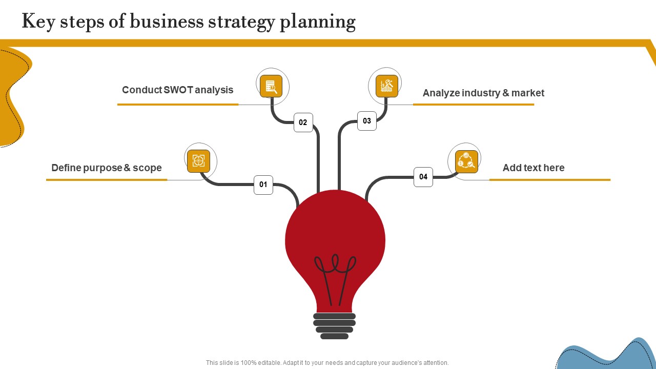 Key Steps Of Business Strategy Planning Ppt PowerPoint Presentation File Example PDF