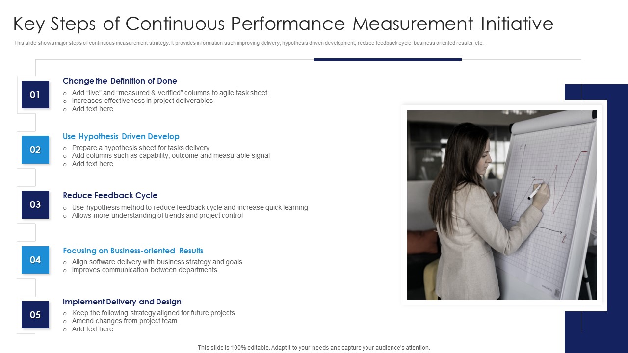 Key Steps Of Continuous Performance Measurement Initiative Demonstration PDF