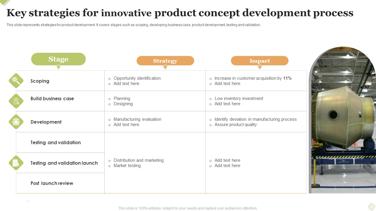Key Strategies For Innovative Product Concept Development Process Topics PDF