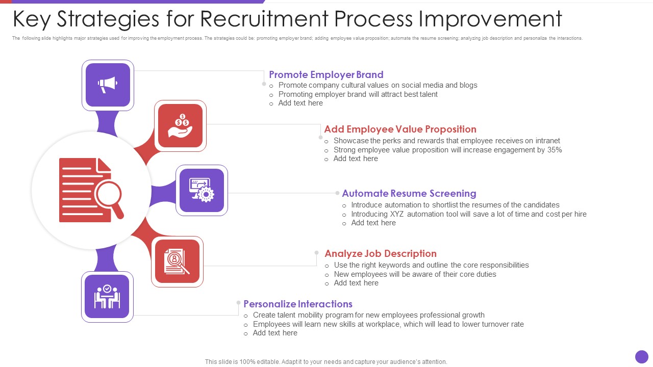 Key Strategies For Recruitment Process Improvement Pictures PDF