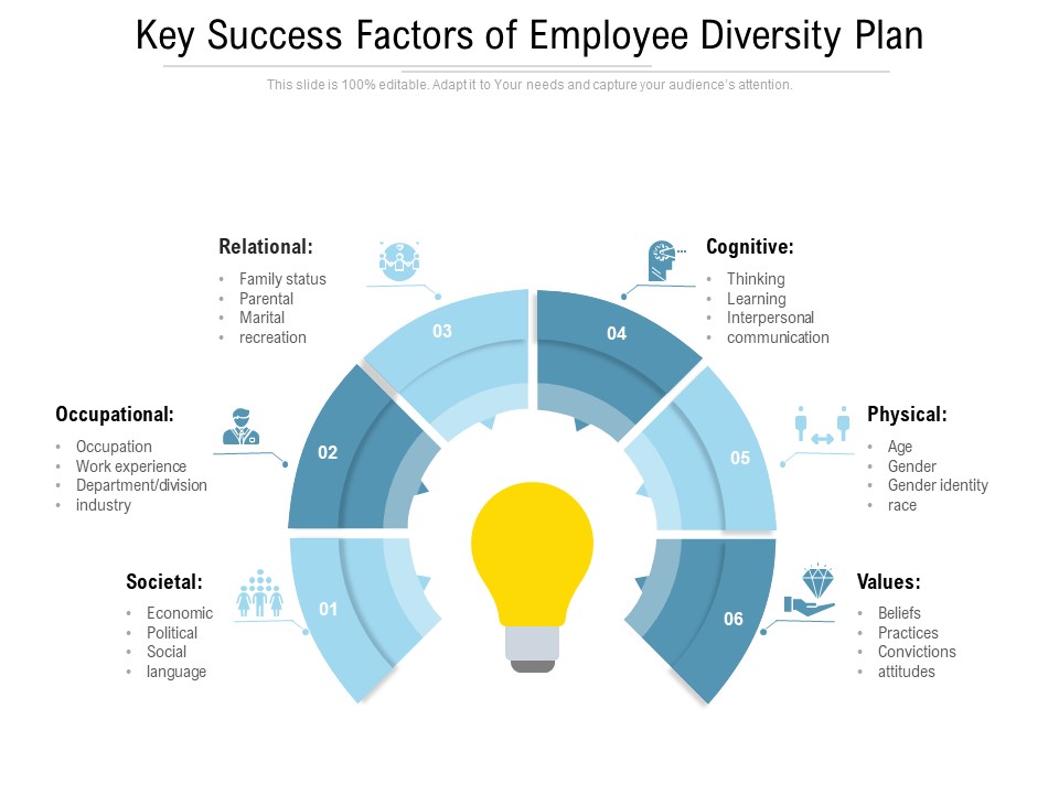 Key Success Factors Of Employee Diversity Plan Ppt PowerPoint Presentation Pictures Demonstration PDF