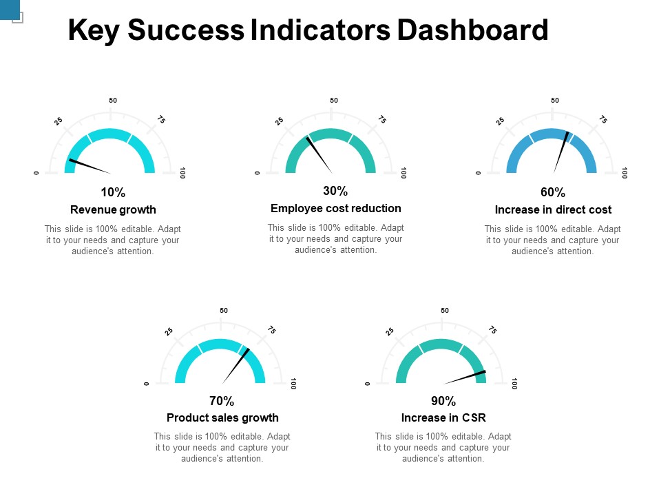 Key Success Indicators Dashboard Ppt PowerPoint Presentation File Backgrounds