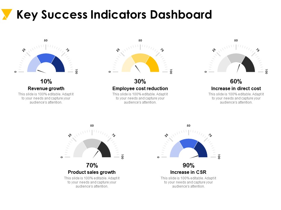 Key Success Indicators Dashboard Ppt PowerPoint Presentation Infographic Template Portfolio