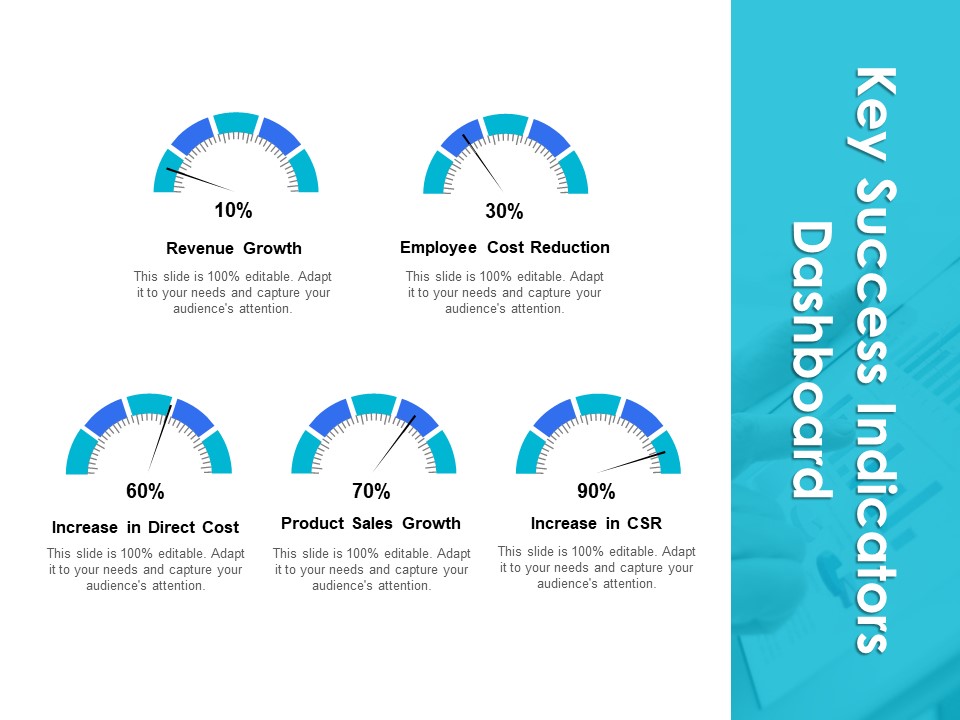 Key Success Indicators Dashboard Ppt PowerPoint Presentation Infographics Slide Portrait