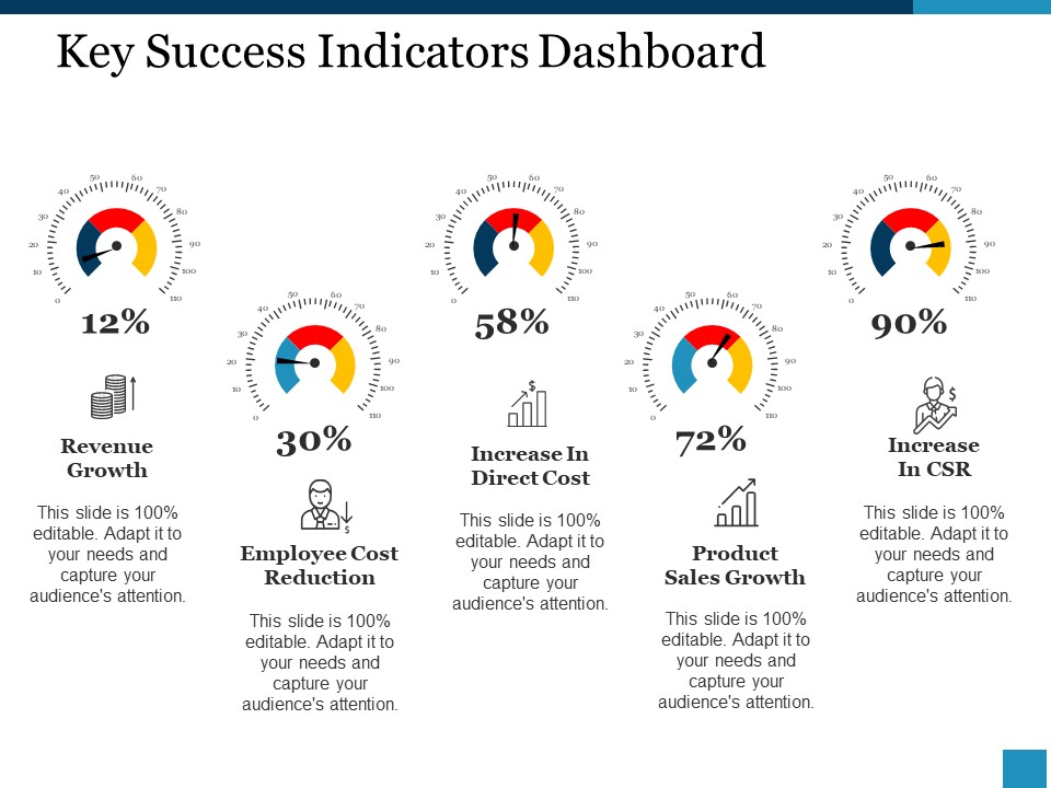 Key Success Indicators Dashboard Ppt PowerPoint Presentation Inspiration Guide