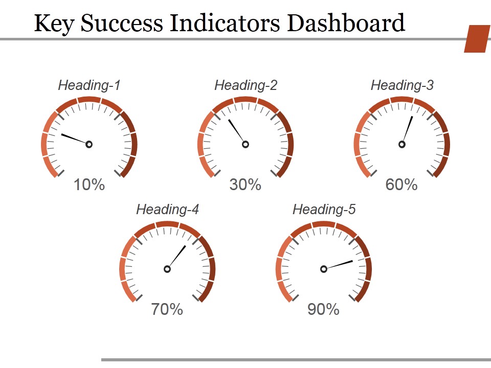Key Success Indicators Dashboard Ppt PowerPoint Presentation Model Gallery