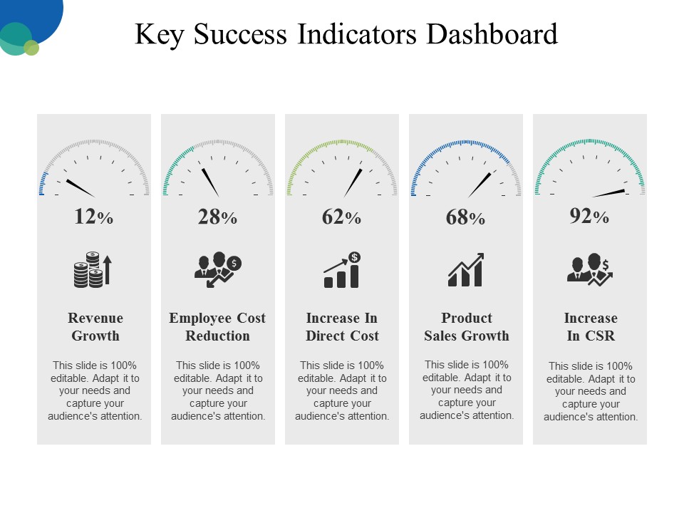 Key Success Indicators Dashboard Ppt PowerPoint Presentation Outline Slideshow