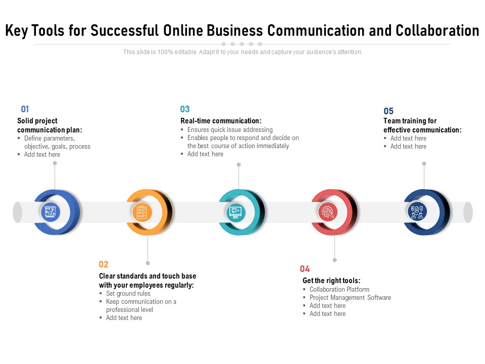 Key Tools For Successful Online Business Communication And Collaboration Ppt PowerPoint Presentation File Gallery PDF
