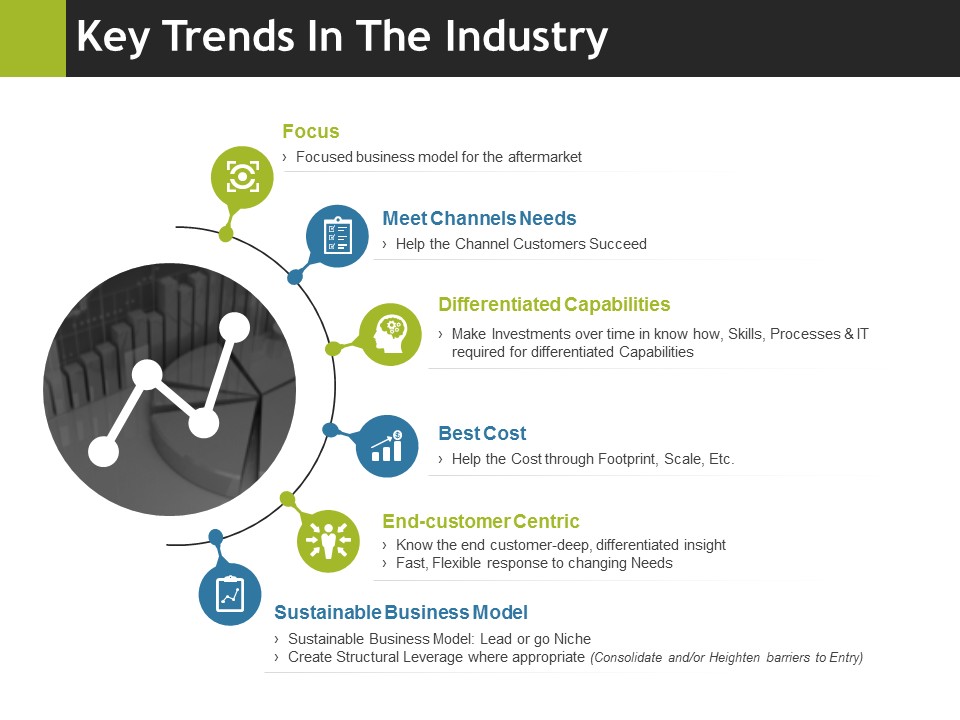 Key Trends In The Industry Ppt PowerPoint Presentation Professional Backgrounds