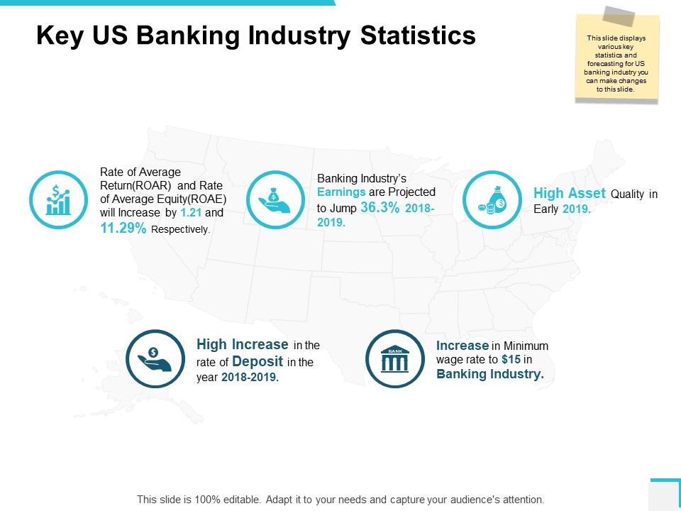 Key Us Banking Industry Statistics Ppt PowerPoint Presentation Outline Grid
