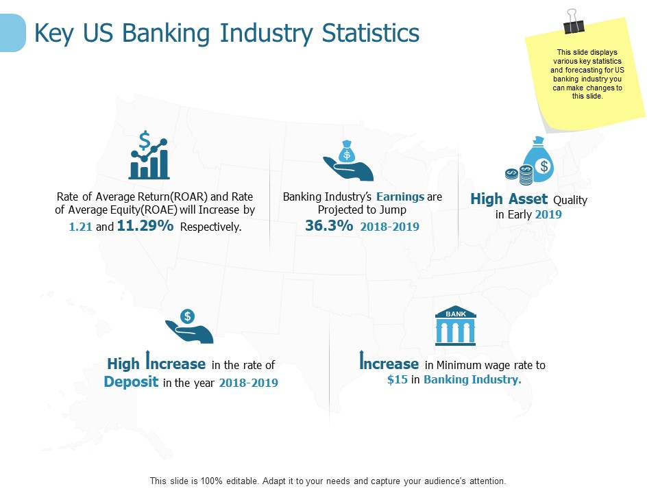 Key Us Banking Industry Statistics Ppt PowerPoint Presentation Pictures Background Images