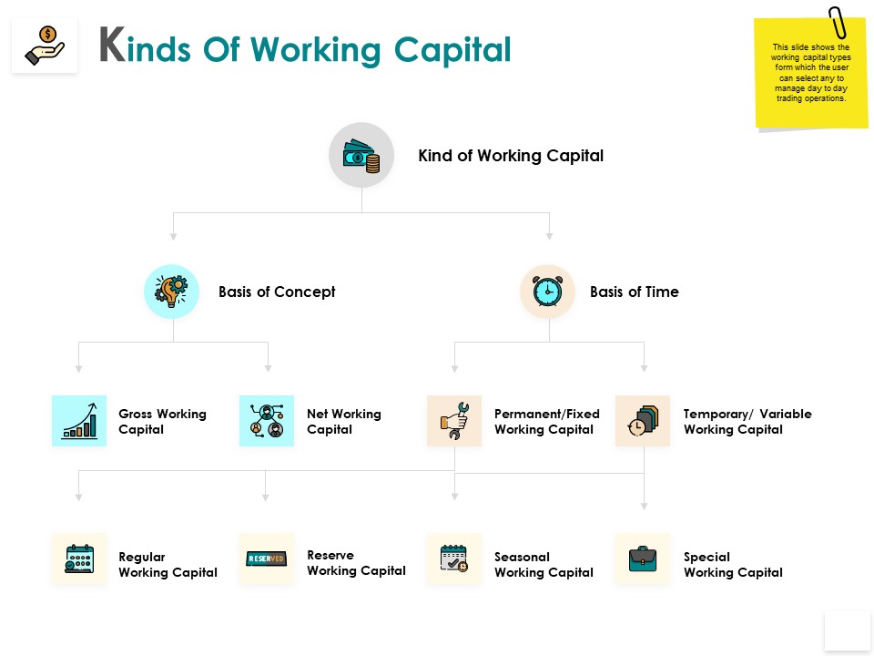 Kinds Of Working Capital Concept Reserve Ppt PowerPoint Presentation Slides Download