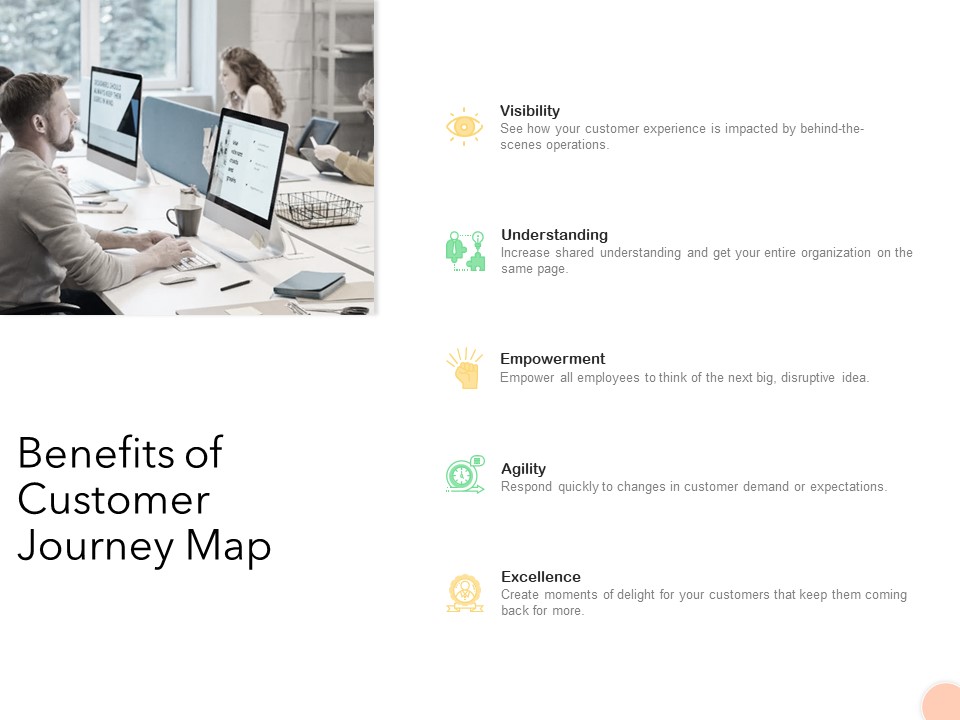 Know Your Customer Benefits Of Customer Journey Map Ppt Infographic Template Clipart PDF