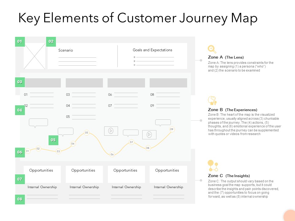 Know Your Customer Key Elements Of Customer Journey Map Ppt Infographic Template Background Image PDF