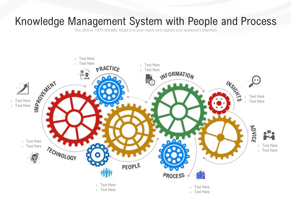Knowledge Management System With People And Process Ppt PowerPoint Presentation Slides Objects PDF