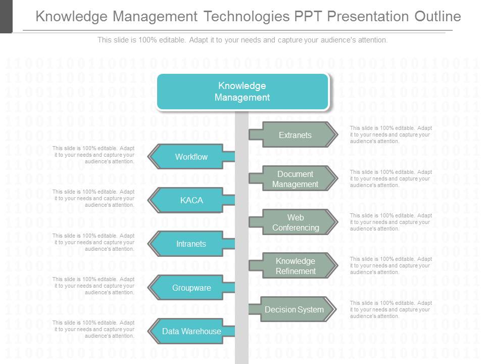 Knowledge Management Technologies Ppt Presentation Outline